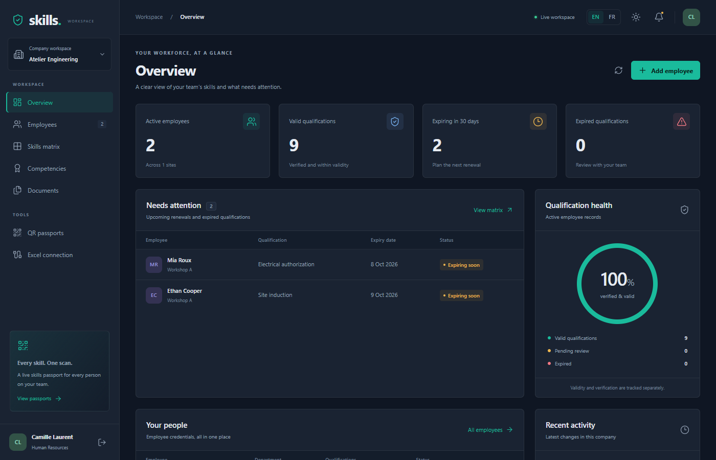 HR workspace overview dashboard